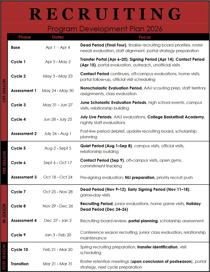 Recruiting program development sheet preview
